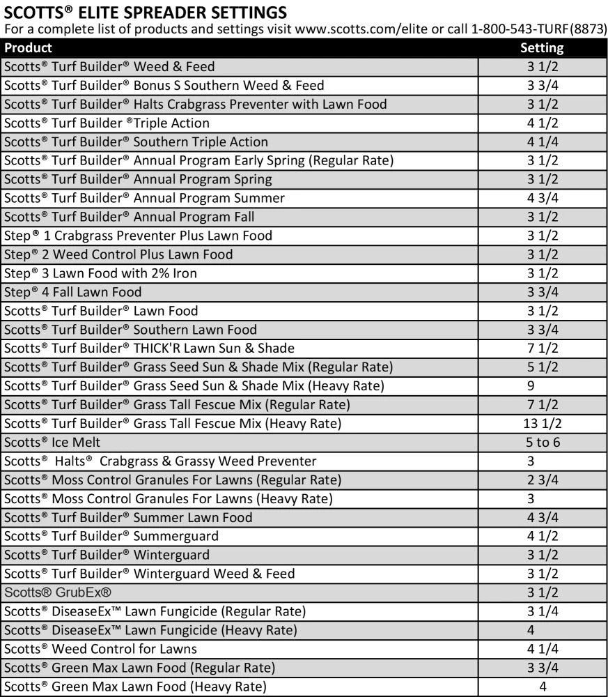 Coupon ⭐ Scotts Spreaders & Sprayers Elite Spreader 80-lb Broadcast Fertilizer Spreader ❤️ 10 Coupon ⭐ Scotts Spreaders & Sprayers Elite Spreader 80-lb Broadcast Fertilizer Spreader ❤️ - Image 10