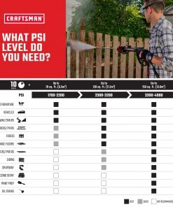 Cheapest ❤️ CRAFTSMAN Pressure Washers 3300 PSI 2.5-Gallon Cold Water Gas Pressure Washer Briggs & Stratton Engine (CARB) 🧨 -Deals Outdoor Tools Store 46441712